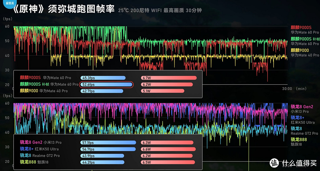 华为mate60pro怎么样值得买吗？