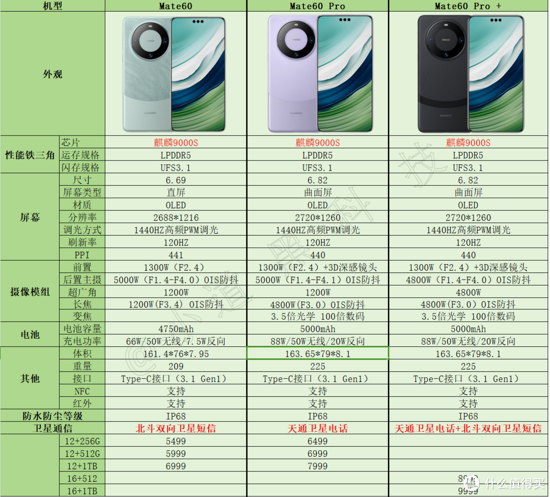 华为mate60pro怎么样值得买吗？