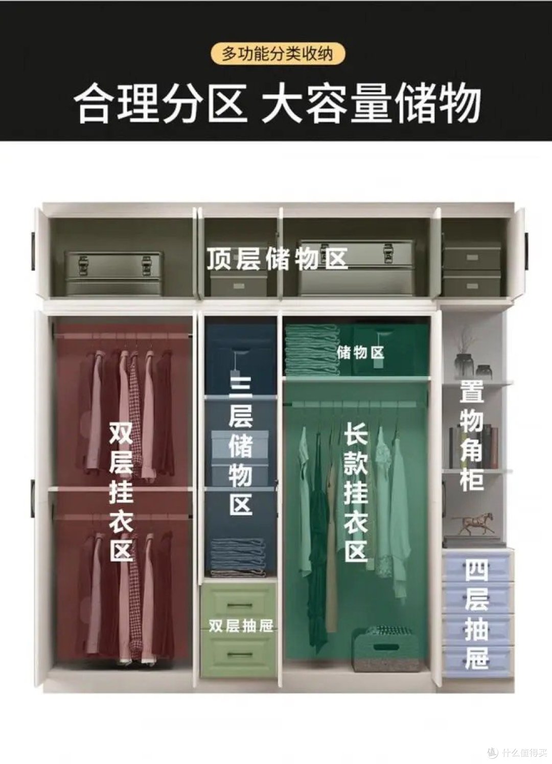 衣柜怎么选