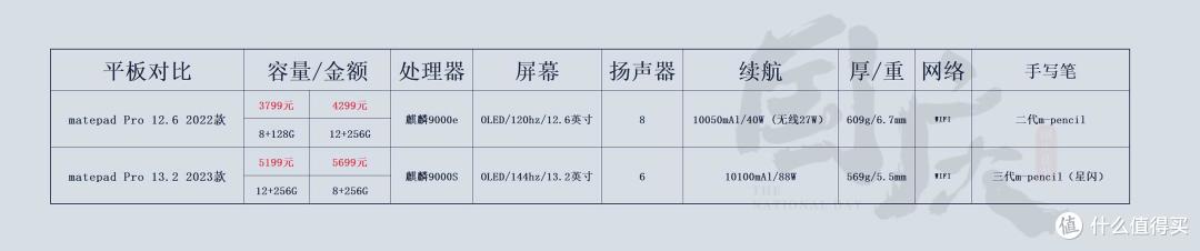 价格仅供参考