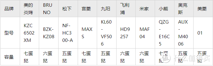 2023年超全热门空气炸锅推荐榜单和评测汇总，含九阳/美的/宫菱/飞利浦/BRUNO等空气炸锅推荐！