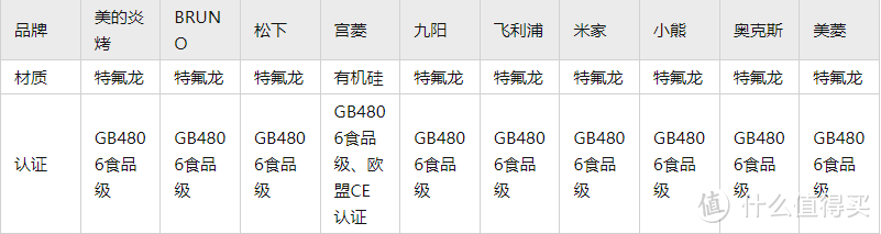 2023年超全热门空气炸锅推荐榜单和评测汇总，含九阳/美的/宫菱/飞利浦/BRUNO等空气炸锅推荐！