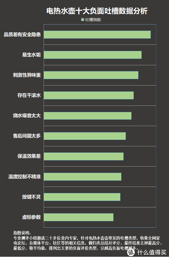 热水壶的危害有多大？严防四大误区危害