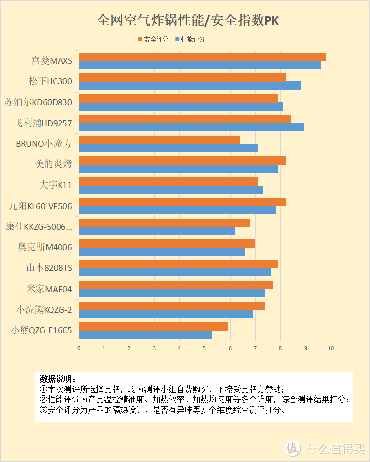 空气炸锅的好处与坏处？严防五大危害禁忌！