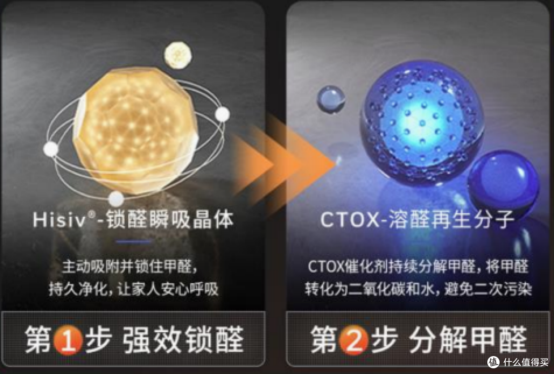 装修入住前，如何选购一款好用的空气净化器？热门品牌霍尼韦尔空气净化器值得买吗？5千字长文测评
