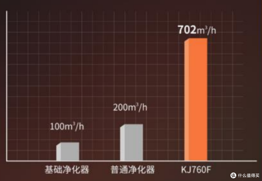 装修入住前，如何选购一款好用的空气净化器？热门品牌霍尼韦尔空气净化器值得买吗？5千字长文测评