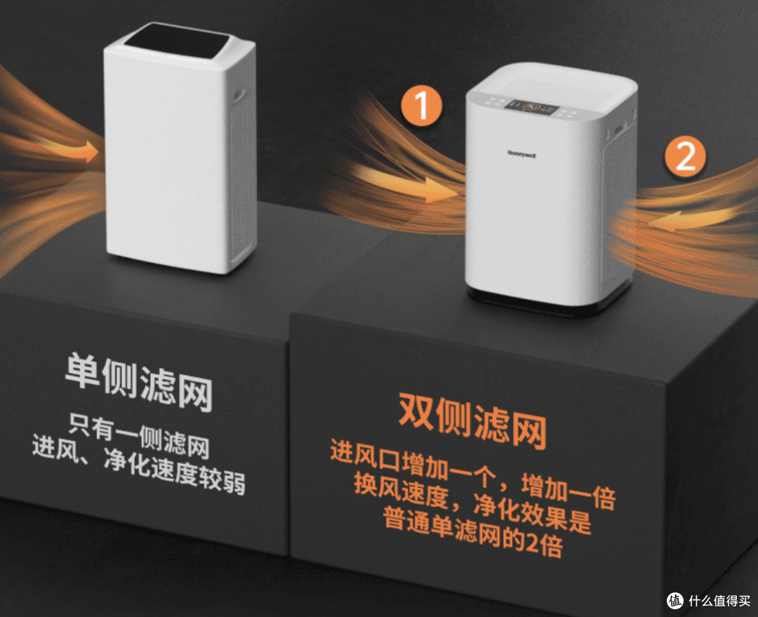 装修入住前，如何选购一款好用的空气净化器？热门品牌霍尼韦尔空气净化器值得买吗？5千字长文测评