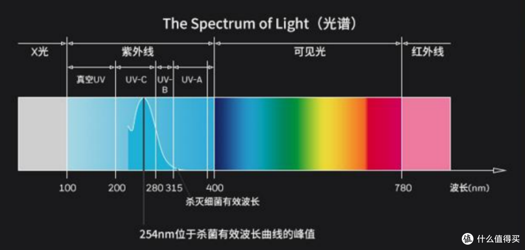 装修入住前，如何选购一款好用的空气净化器？热门品牌霍尼韦尔空气净化器值得买吗？5千字长文测评