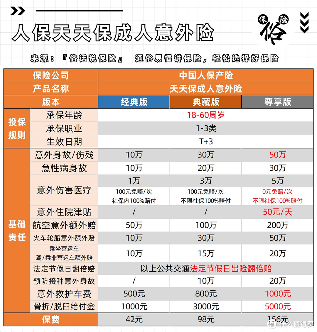 人保天天保意外险保障责任