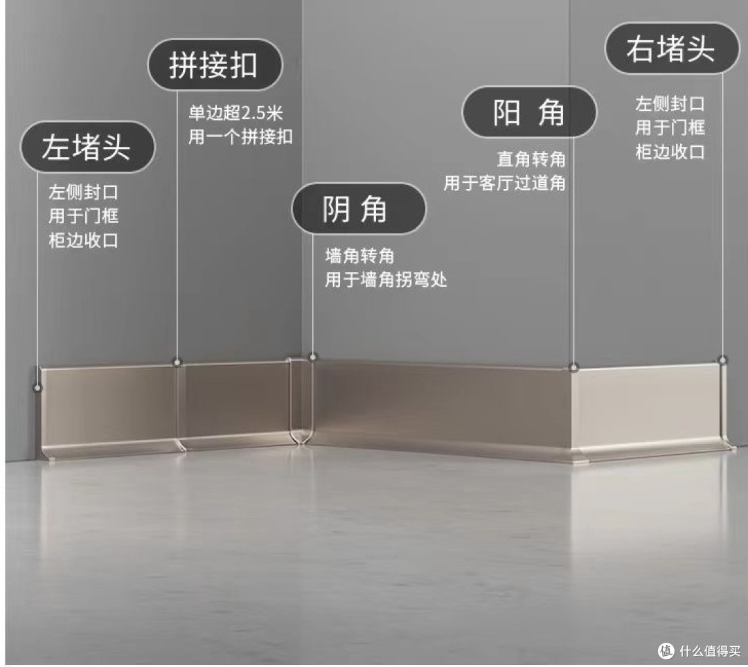 家居踢脚线大揭秘,实木、铝合金和瓷砖谁更适合你?