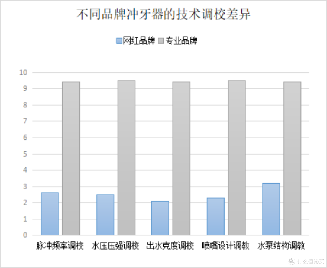 牙周炎能用冲牙器吗？四大槽点弊病爆料！