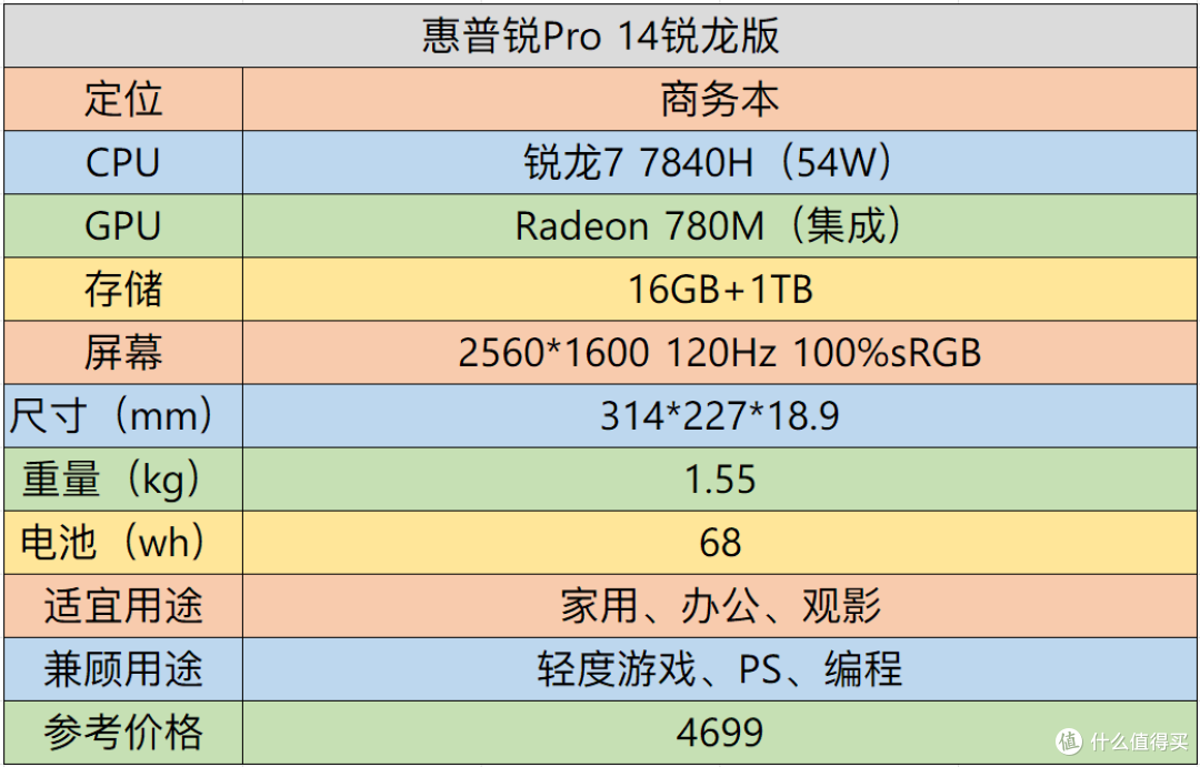 【评测】更年轻化的商务本——惠普锐Pro 14锐龙版测评