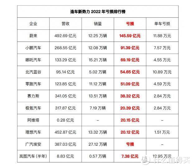 造车新势力终于赚钱了！理想汽车第一季度净利润14亿！