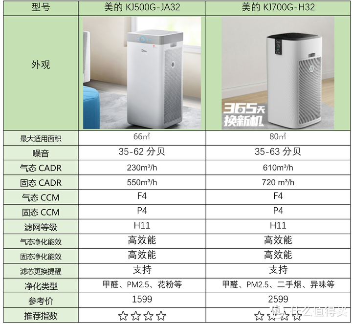 2023年空气净化器购买指南|空气净化器哪个牌子好？这可能是你看过最全的品牌指南了