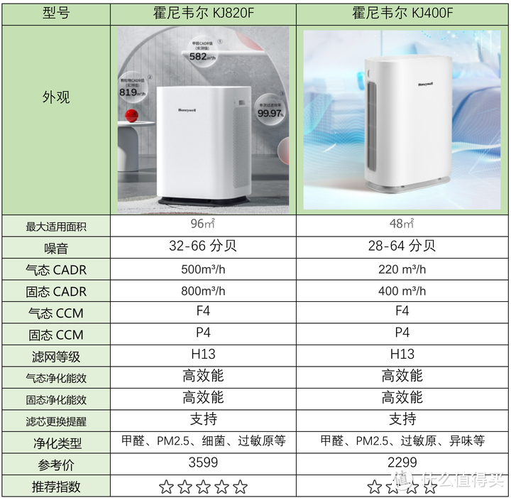 2023年空气净化器购买指南|空气净化器哪个牌子好？这可能是你看过最全的品牌指南了