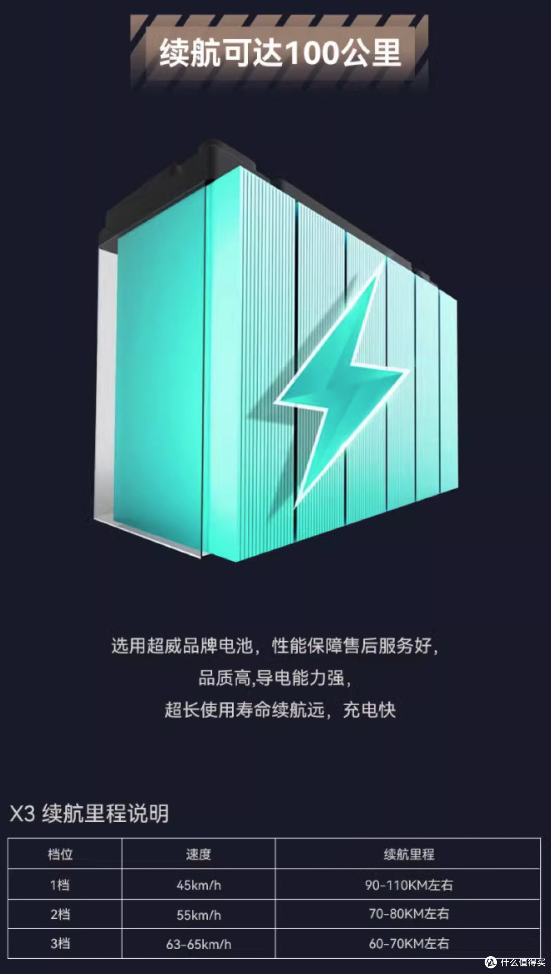 惊爆神车:72V35Ah电池,100Km续航,3999神价回归!10月最大惊喜!【入手指南】