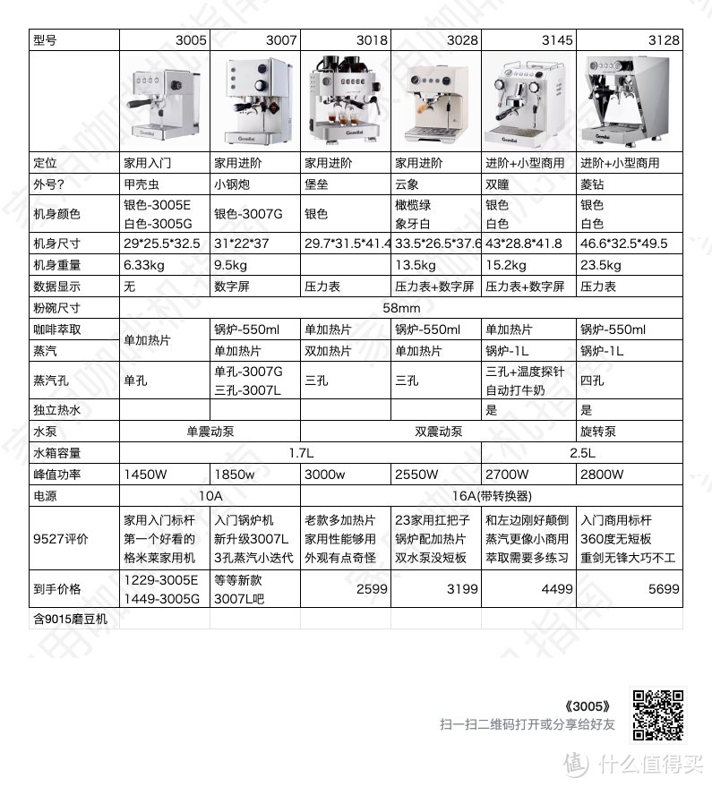 是不是锅炉咖啡机？格米莱3028咖啡机拆机