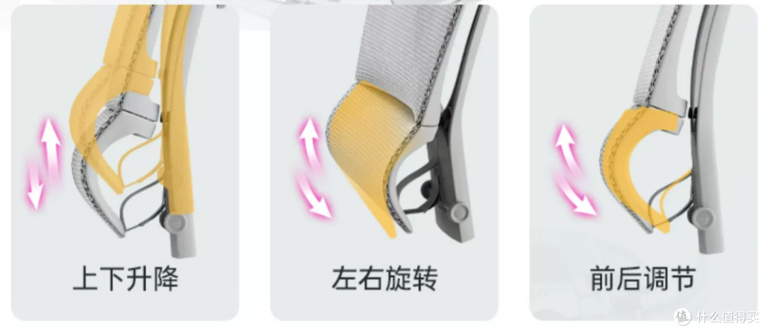 现代打工人护脊护腰很重要,保友人体工学椅就很可靠
