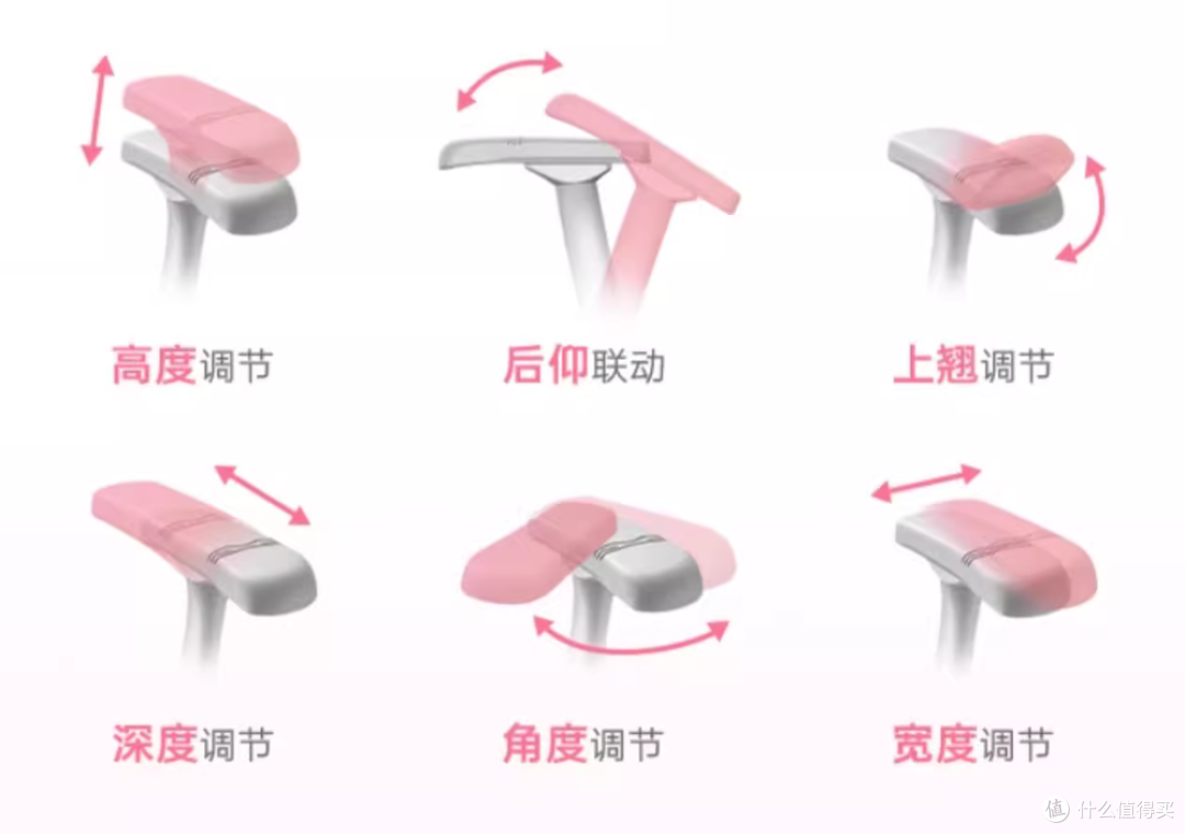 现代打工人护脊护腰很重要,保友人体工学椅就很可靠