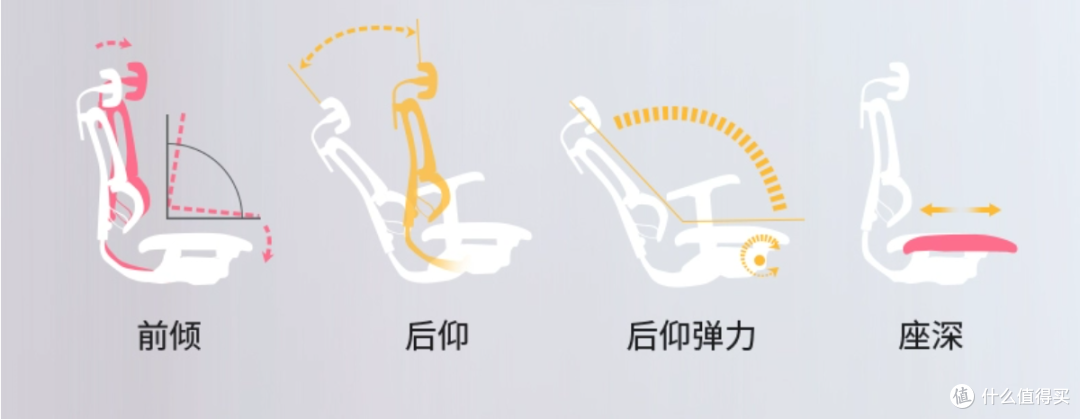 现代打工人护脊护腰很重要,保友人体工学椅就很可靠