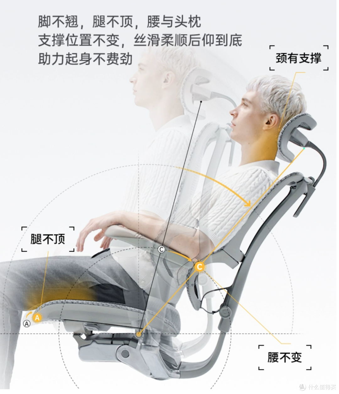 现代打工人护脊护腰很重要,保友人体工学椅就很可靠