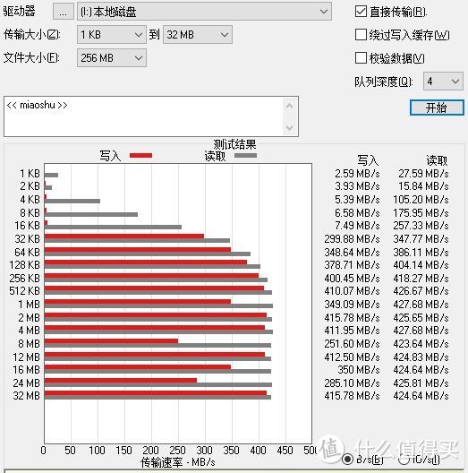 基准测试