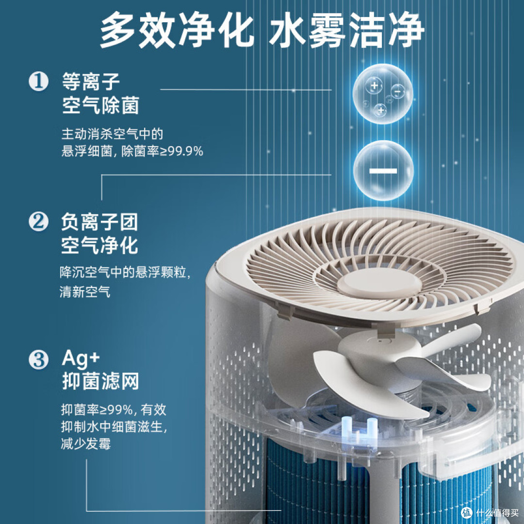值得购买的家居产品——小熊无雾加湿器。无雾水润、净化除菌的特点，成为了居家生活中的好帮手。