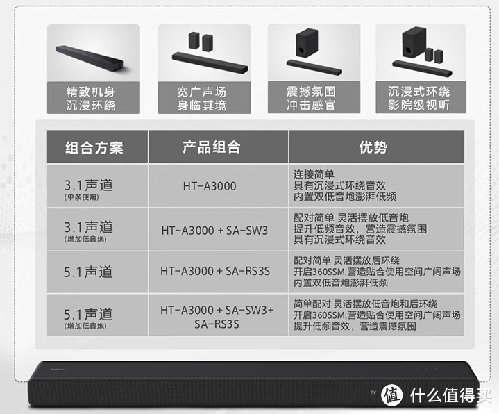 长文推荐：2023回音壁选购指南，国产品牌加入战局