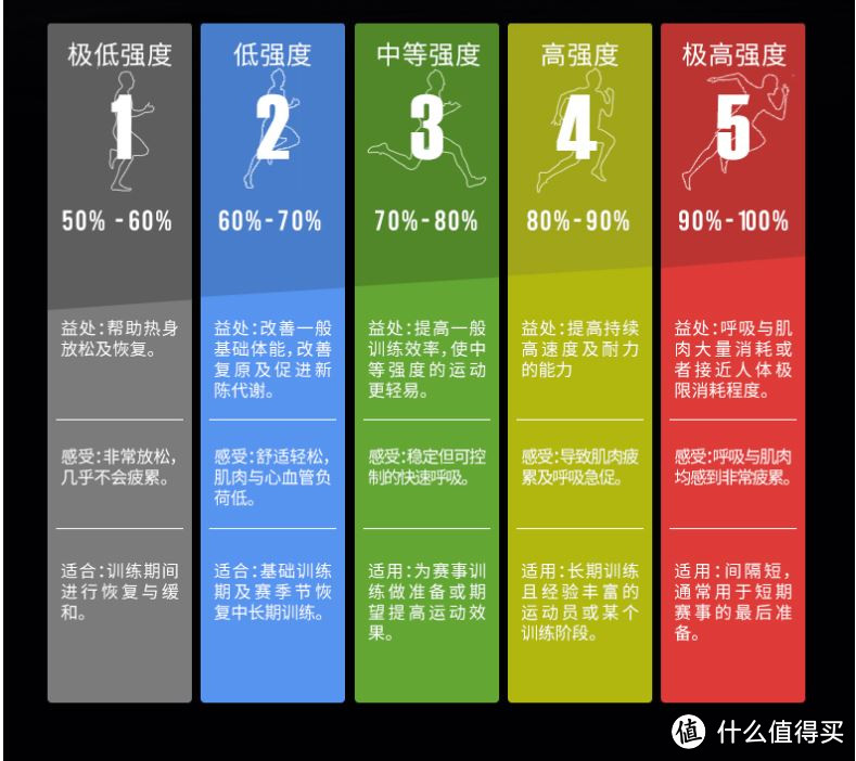 比你更懂你的运动专家-EZON 宜准R7 专注者专业竞技运动表