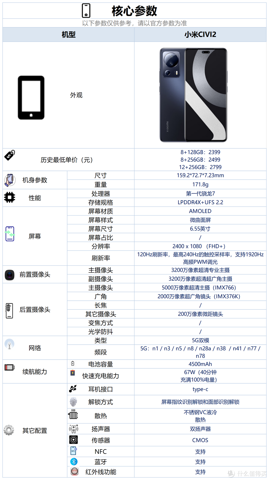 如何挑选1500-2000元的手机，让你轻松买到性价比最高的手机？