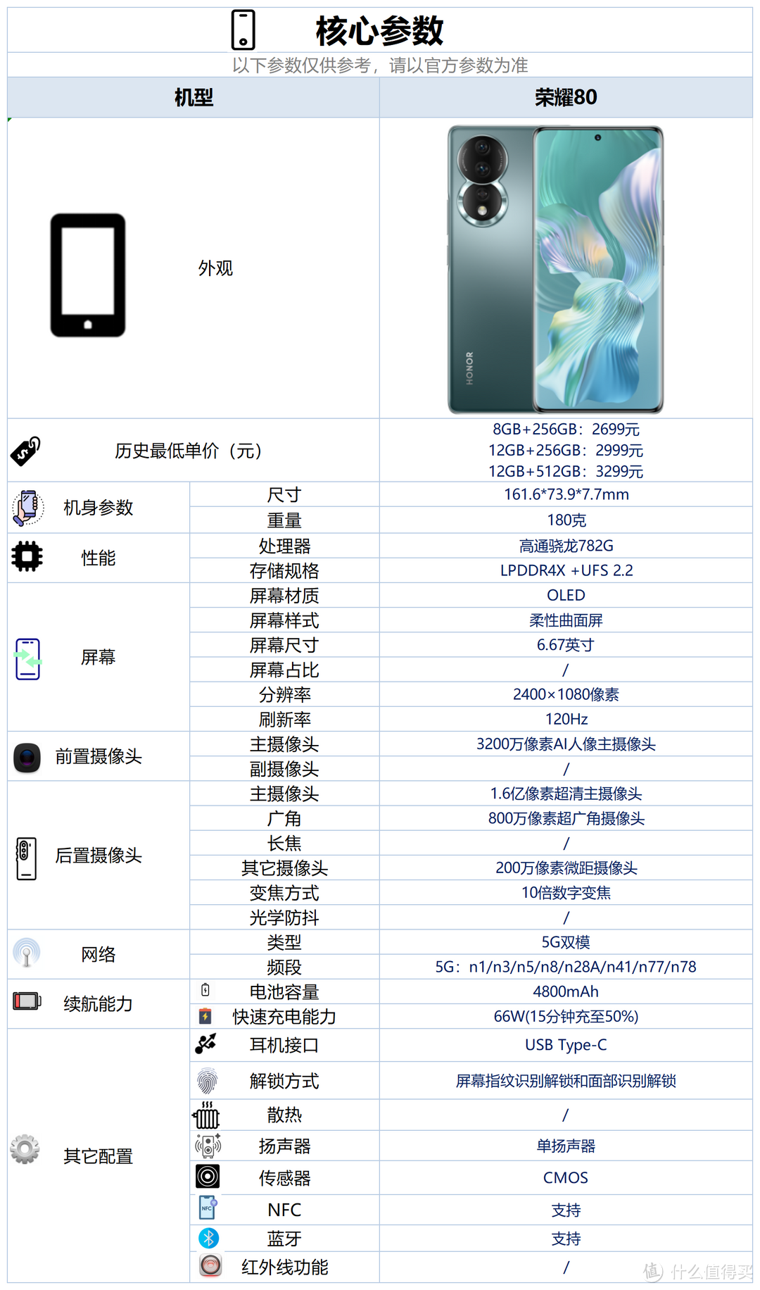 如何挑选1500-2000元的手机，让你轻松买到性价比最高的手机？