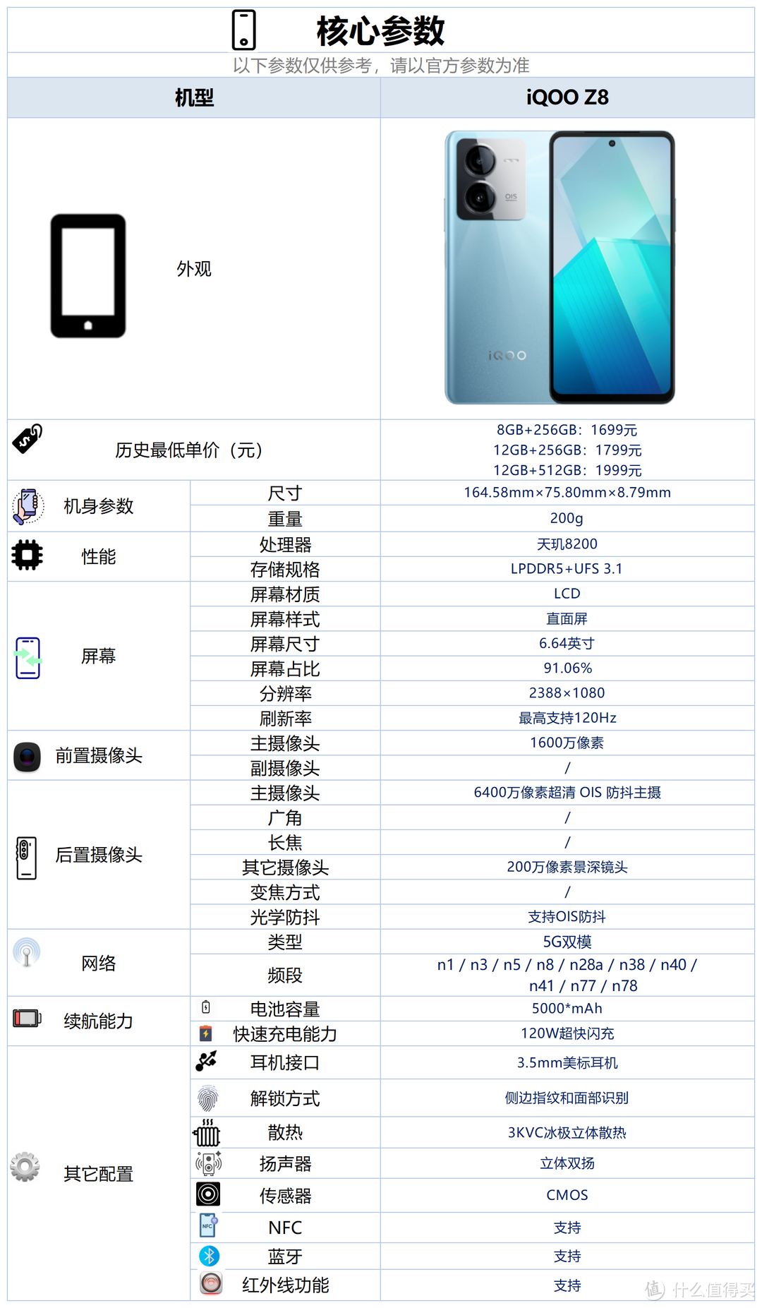 如何挑选1500-2000元的手机，让你轻松买到性价比最高的手机？