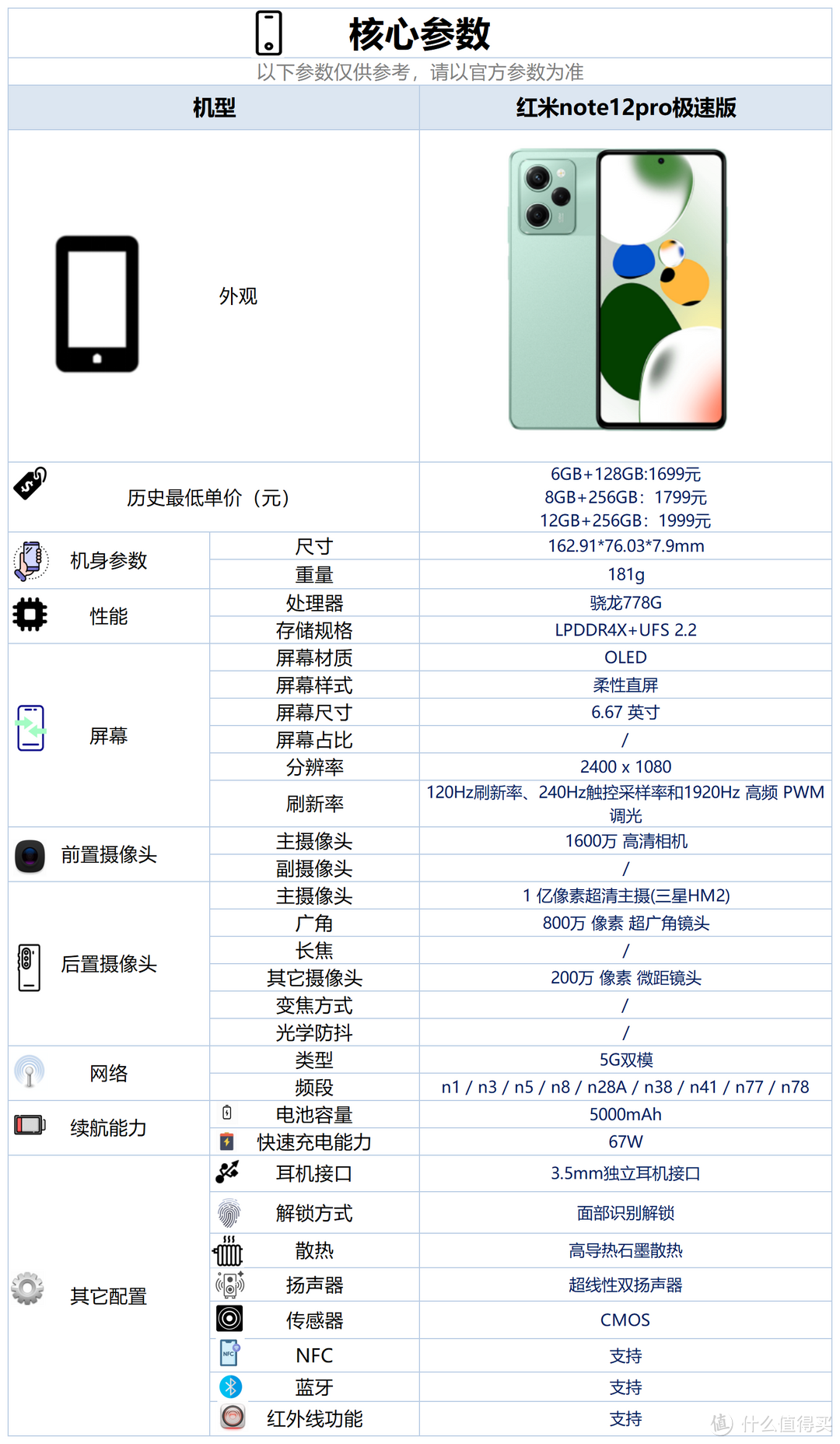 如何挑选1500-2000元的手机，让你轻松买到性价比最高的手机？