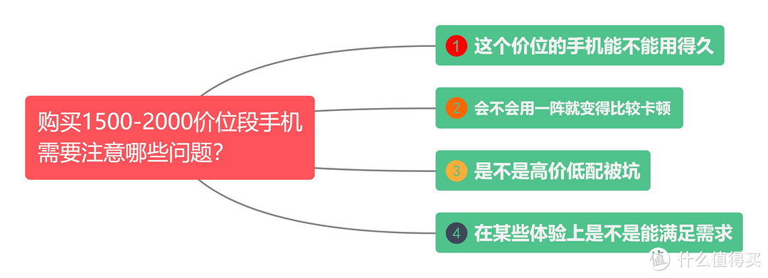 如何挑选1500-2000元的手机，让你轻松买到性价比最高的手机？