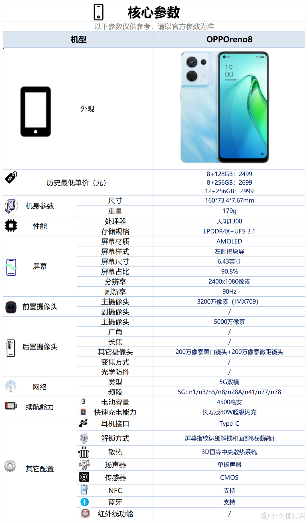 如何挑选1500-2000元的手机，让你轻松买到性价比最高的手机？