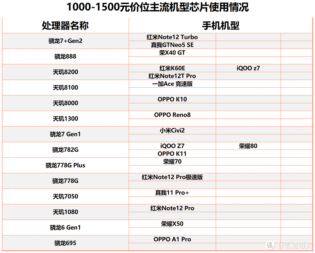 如何挑选1500-2000元的手机，让你轻松买到性价比最高的手机？