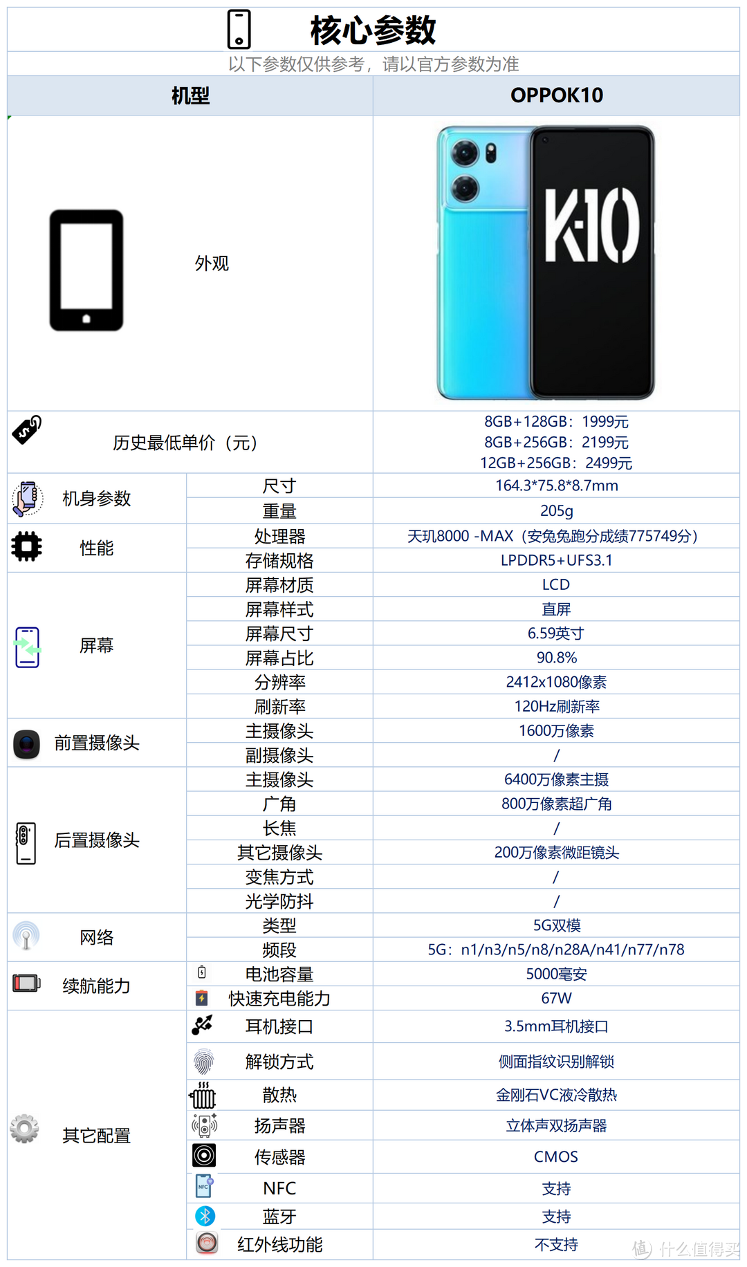 如何挑选1500-2000元的手机，让你轻松买到性价比最高的手机？