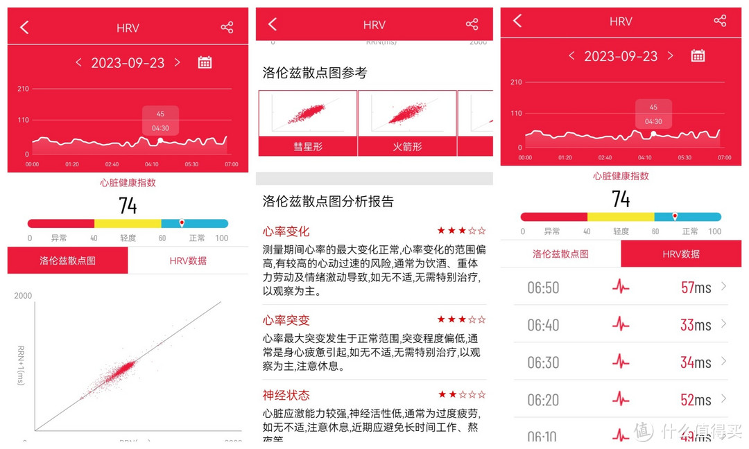 全面呵护健康的智能手环——didoF50S Pro健康智能手环