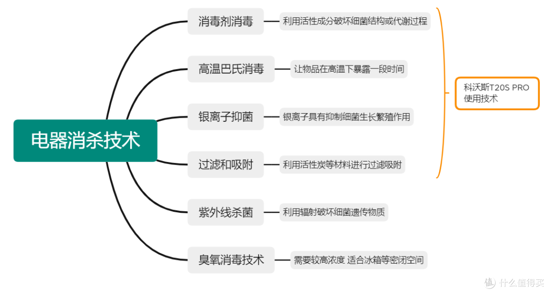 让细菌无处遁形!60℃高温活水洗拖,科沃斯T20S PRO助你轻松搞定“流感”高发季!