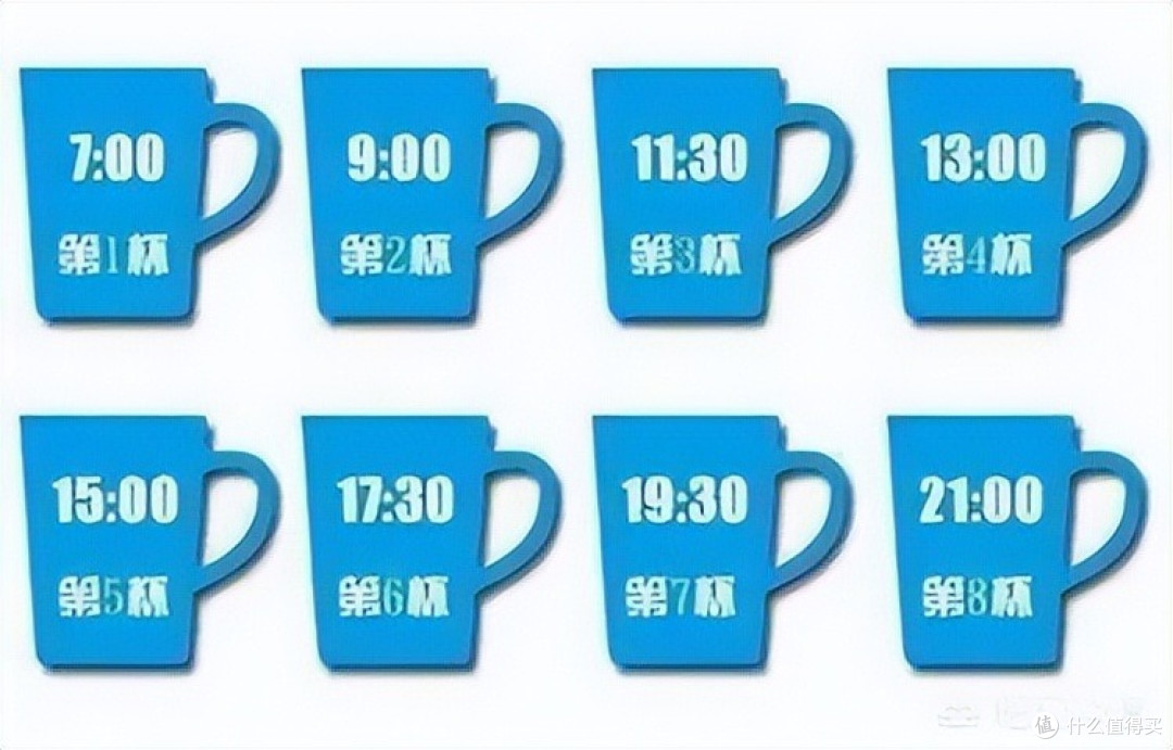 孕妇一天喝多少水合适,喝少了会怎样?孕妇喝水看5点