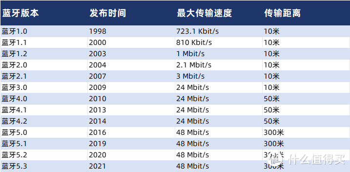 开放式耳机怎么选？开放式耳机哪个品牌好？2023年值得入手耳机推荐