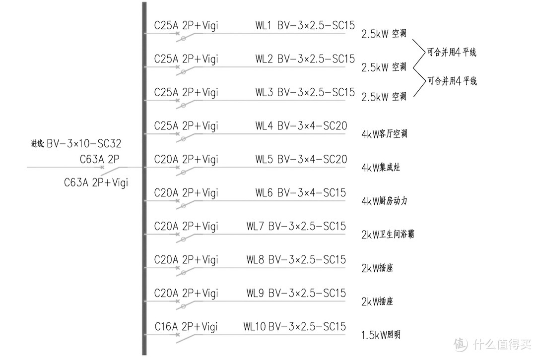 装修中容易被忽视但却至关重要！断路器这么选，用电安全有保障