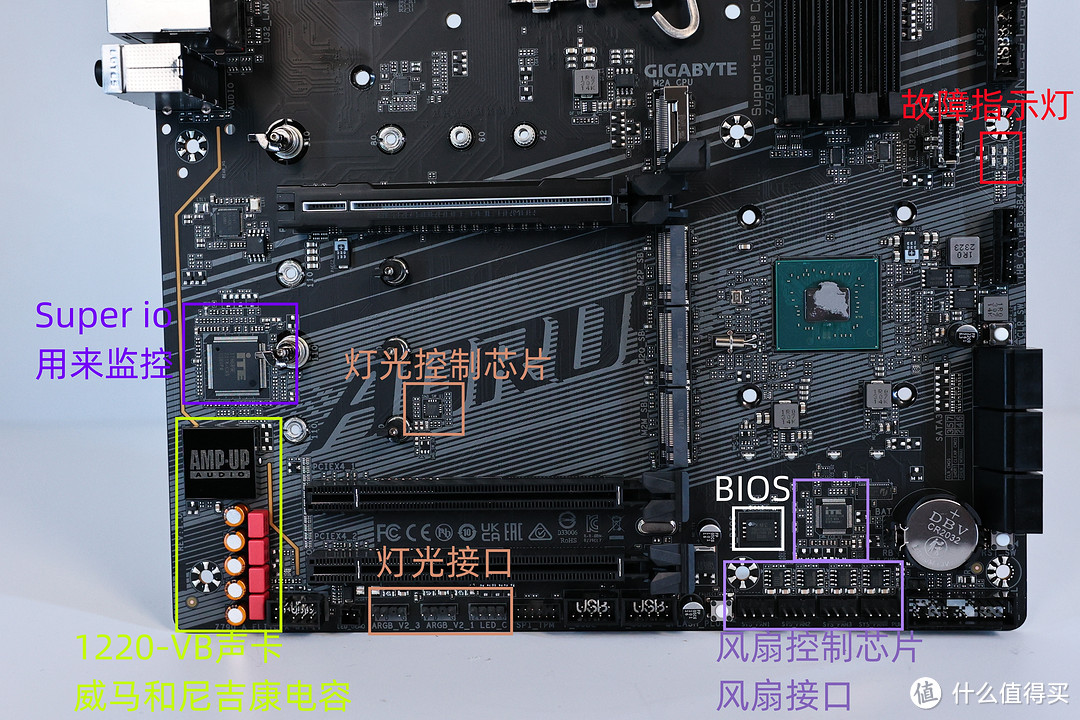 超越一切的Z790X，技嘉AORUS Z790 ELITE X WIFI7