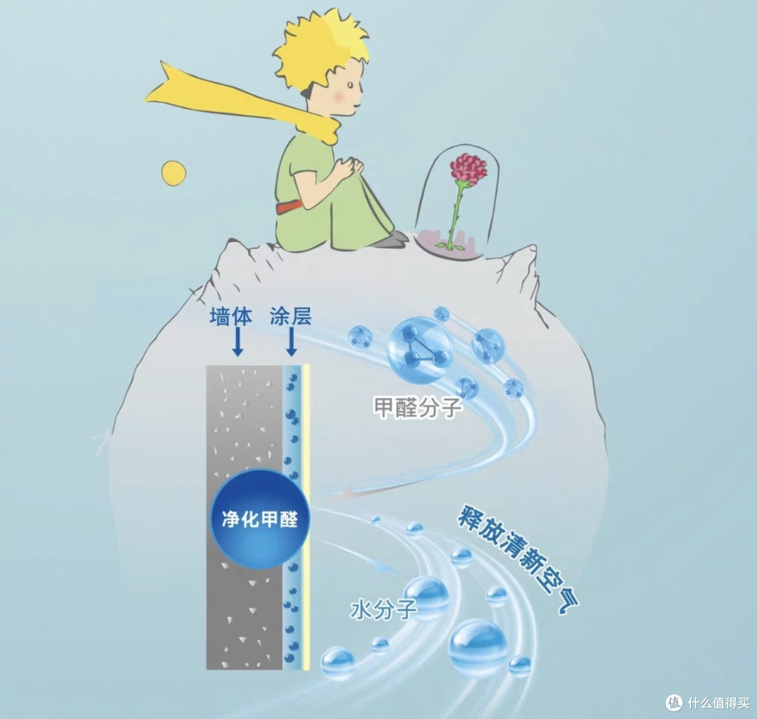 立邦小王子银离子儿童漆