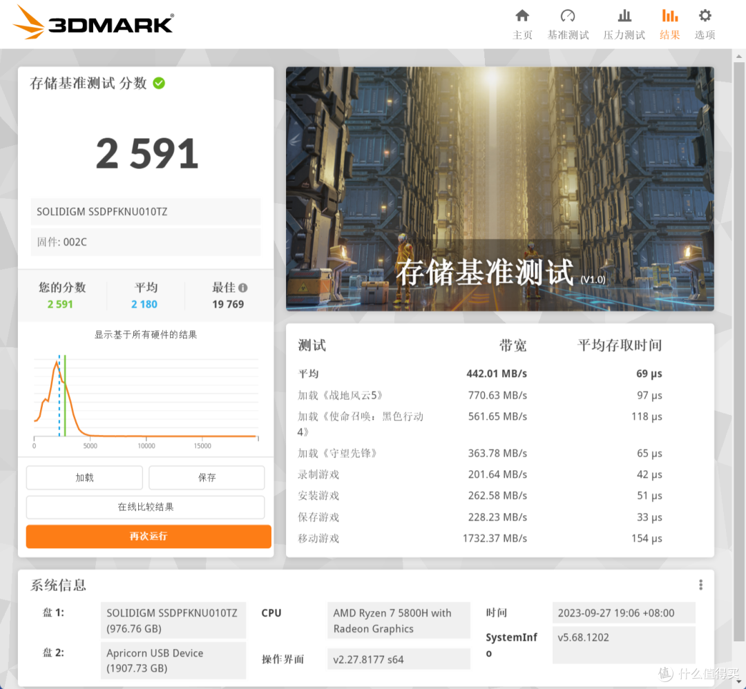 好用够小的桌面神机 零刻 SER5 MAX深度评测