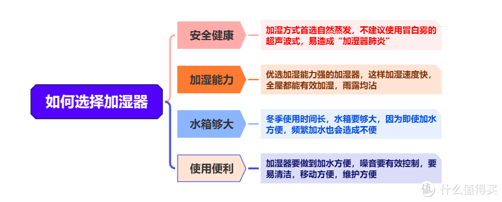 冷蒸无雾+净化一体，看352 H300 加湿器如何对抗北方干燥季