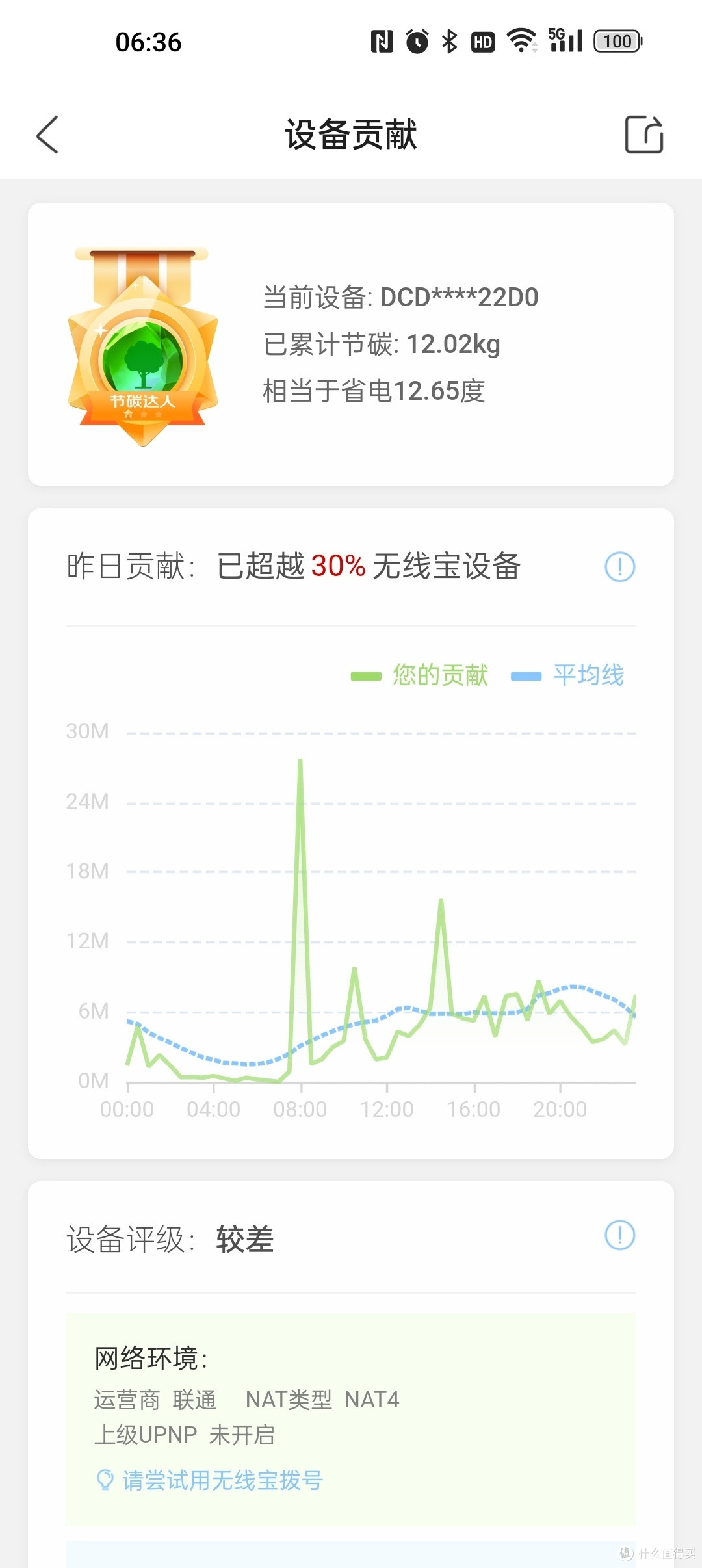 终于找到了我的京东云积分断崖式下降的真正原因!