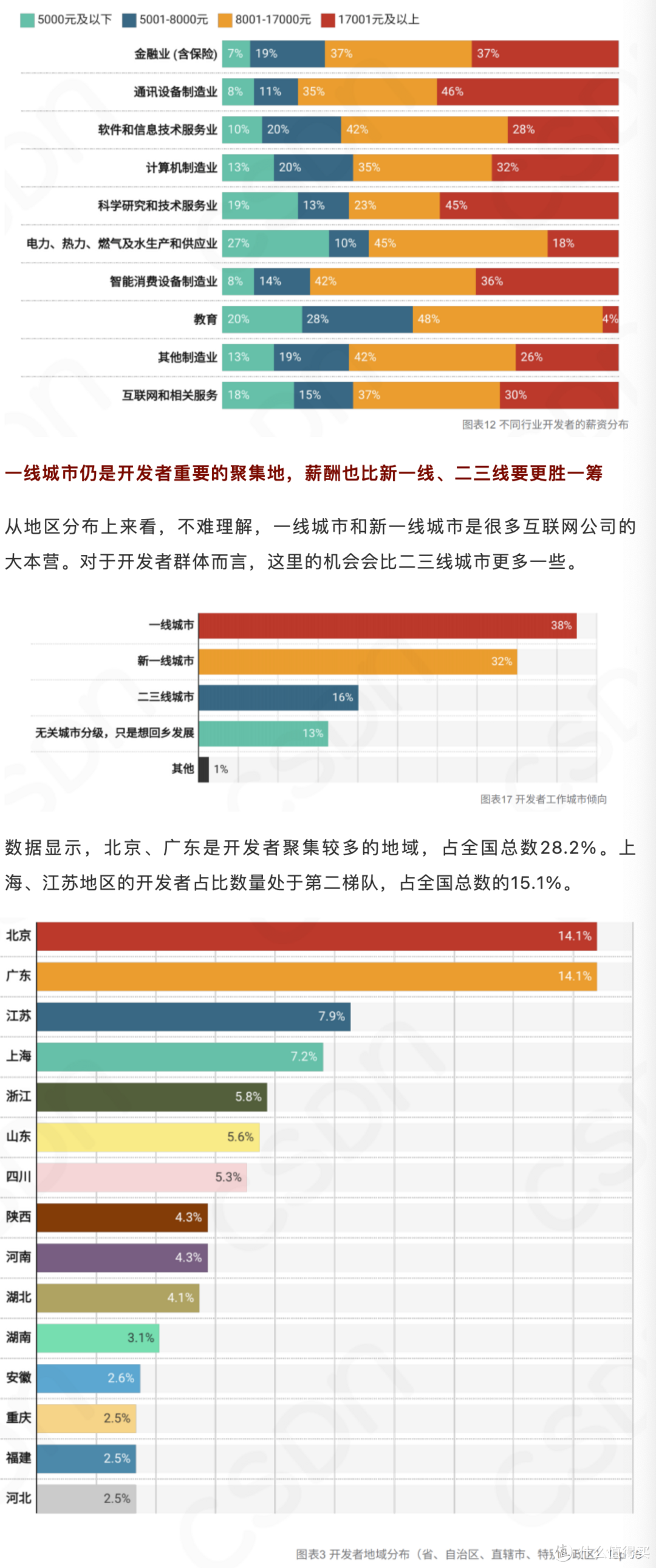 【CSDN】2023中国开发者调查报告