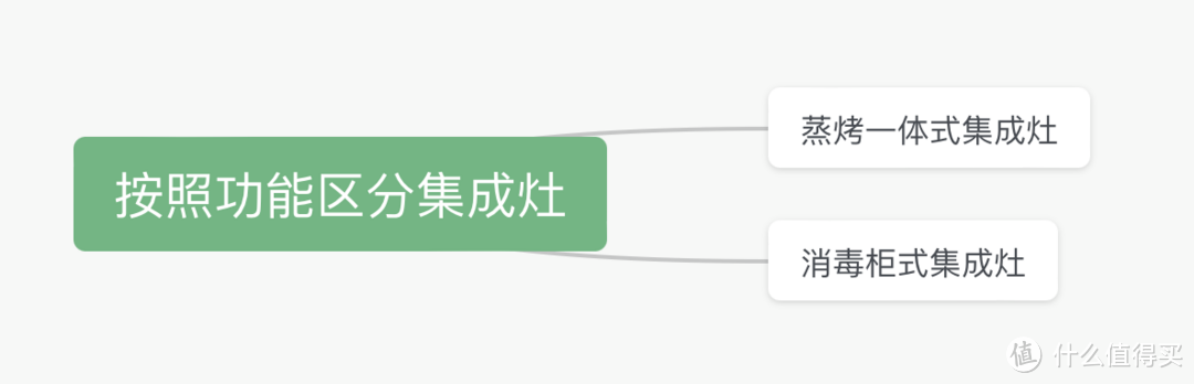 11款集成灶大横评要收好了，看完再去买！火星人、亿田、凯度、森歌、方太、蒸烤一体/消毒柜式