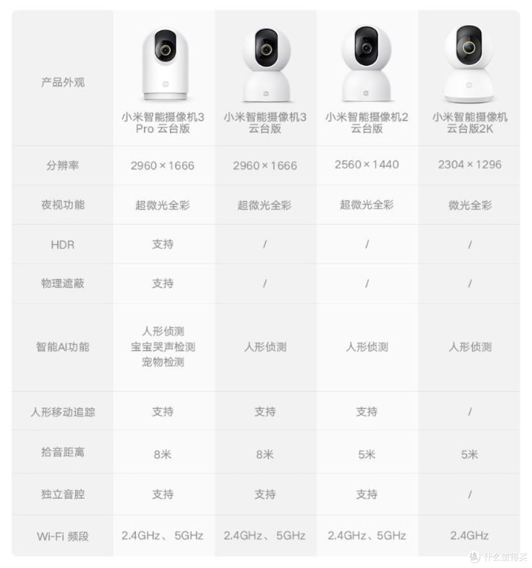 出游看家、宠物看护,小米智能摄像机3 Pro 云台版